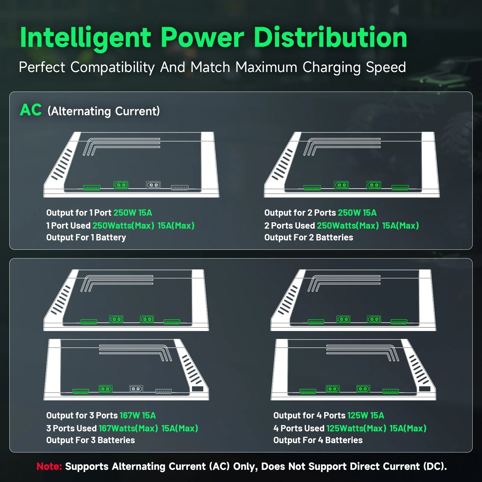 Ovonic X4 AC500W 4 Channel Sma - Drone Battery Smart review and price